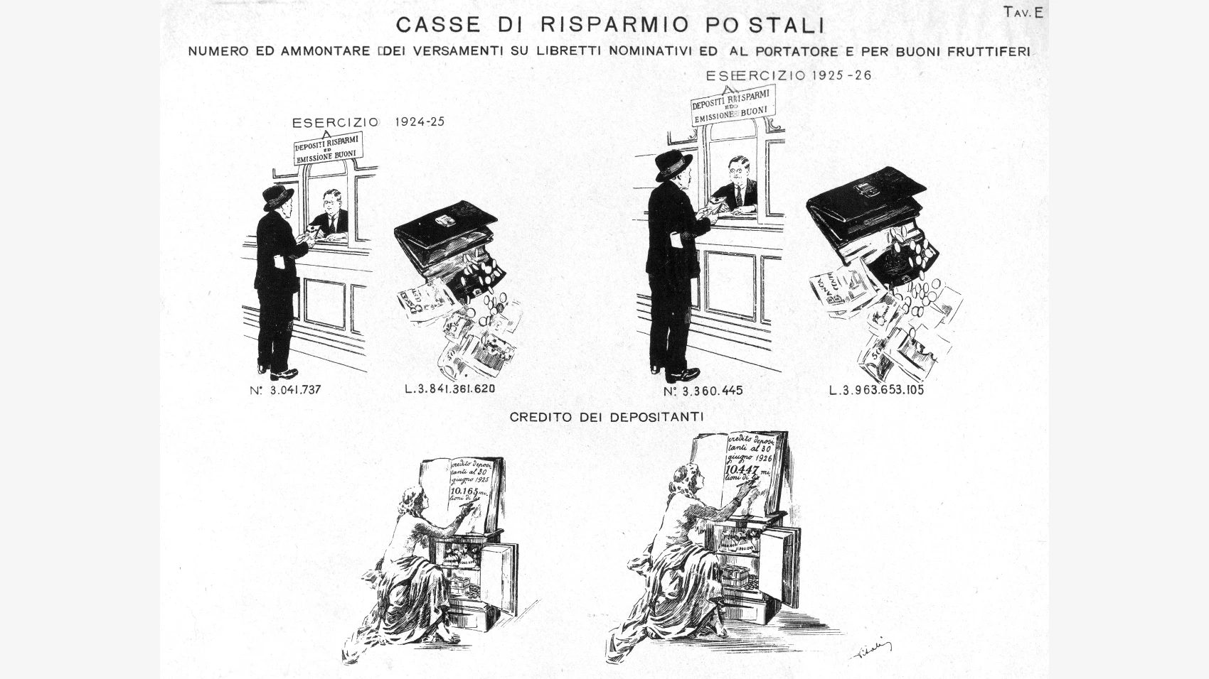 Volumi del risparmio tra il 1924 e il 1926