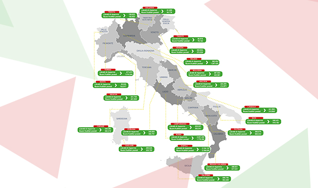 Il giro d’Italia con Buoni e Libretti: viaggio tra i numeri del risparmio postale