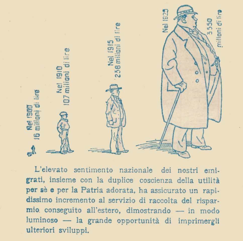 Incremento nel tempo del risparmio postale