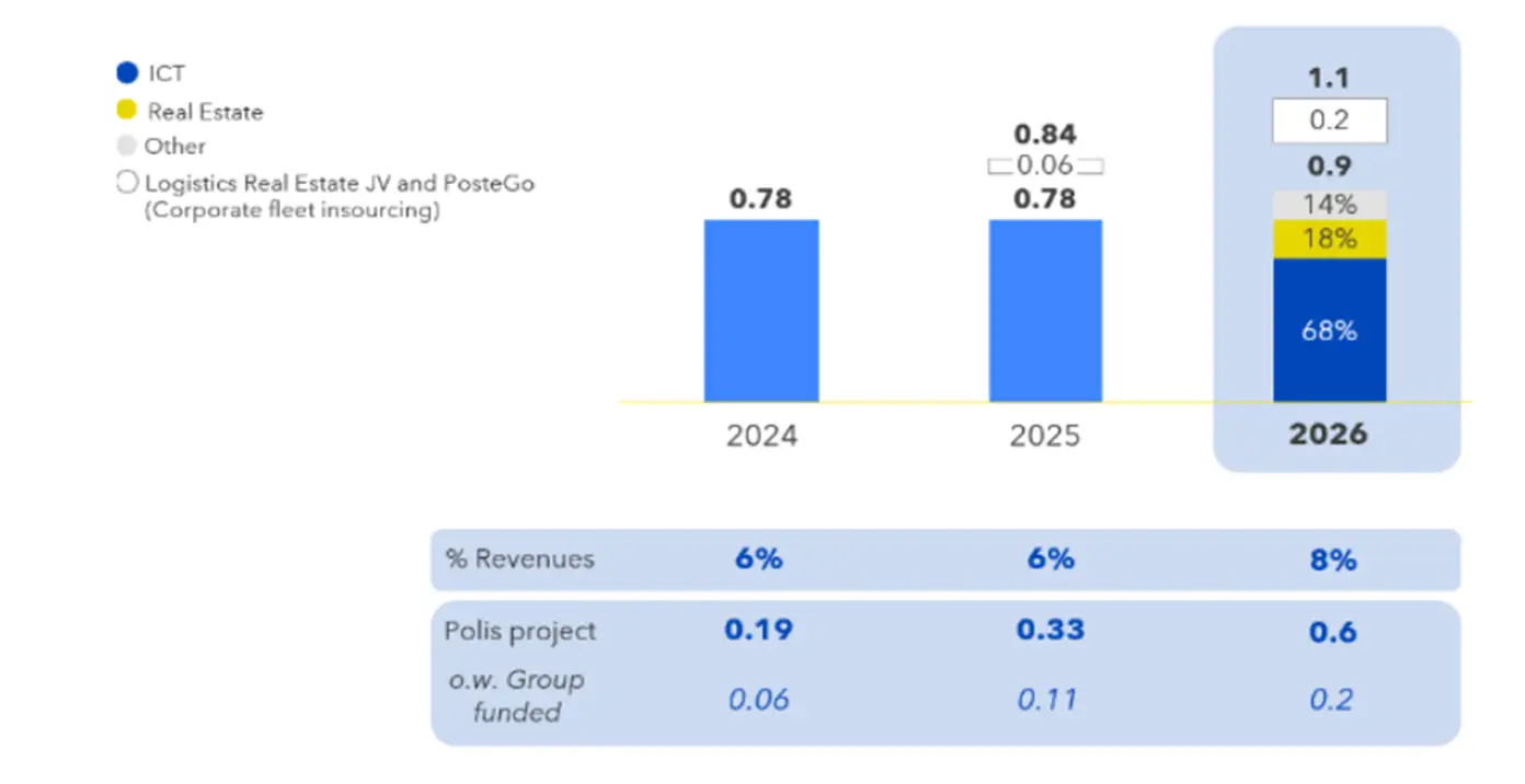 CorpContentEvidence-CapexEvolution2026ENG-@2x