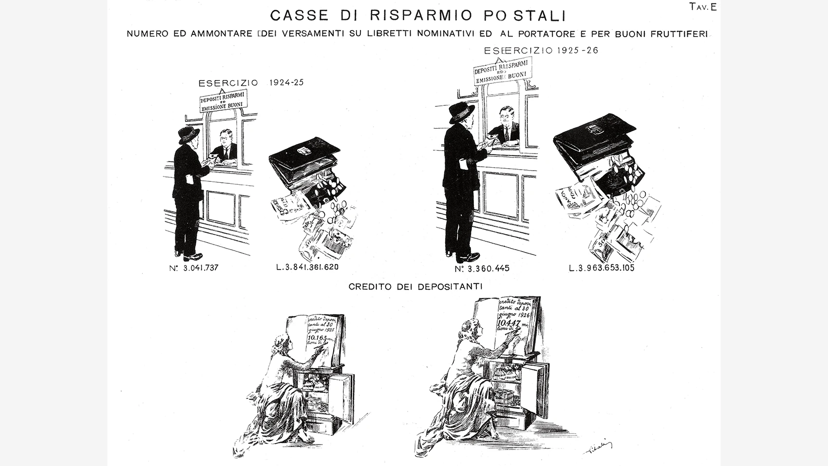 Vignette che rappresentano l'ammontare dei depositi di risparmio