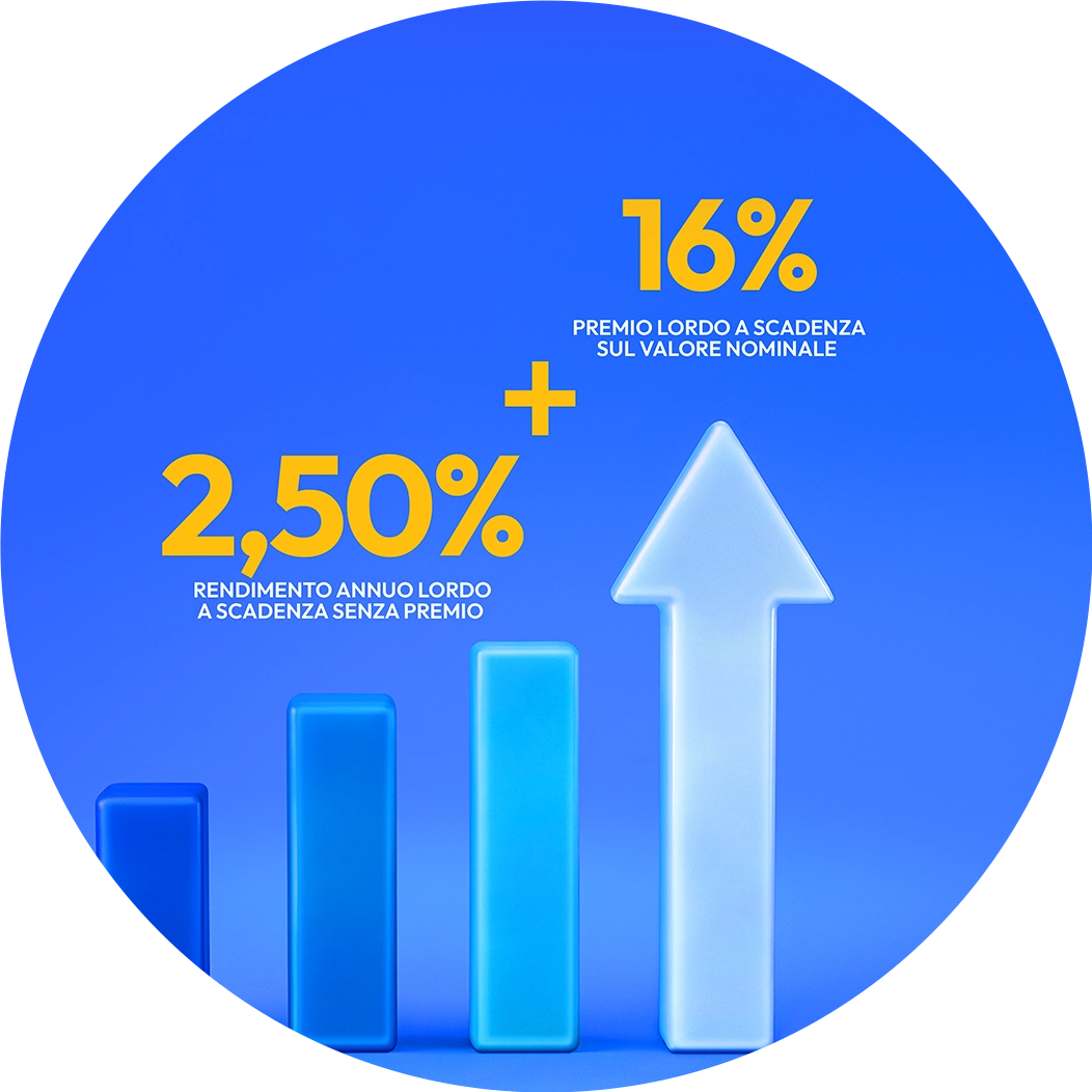 2,50% rendimento annuo lordo a scadenza senza premio, 16% premio lordo a scadenza sul valore nominale